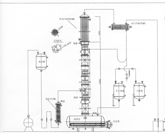 甲醇、乙醇蒸餾裝置